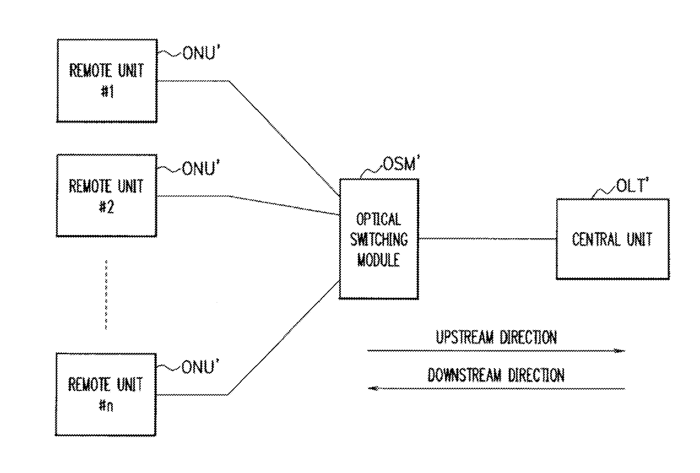 Optical access network, remote unit, optical communication method, and optical communication program