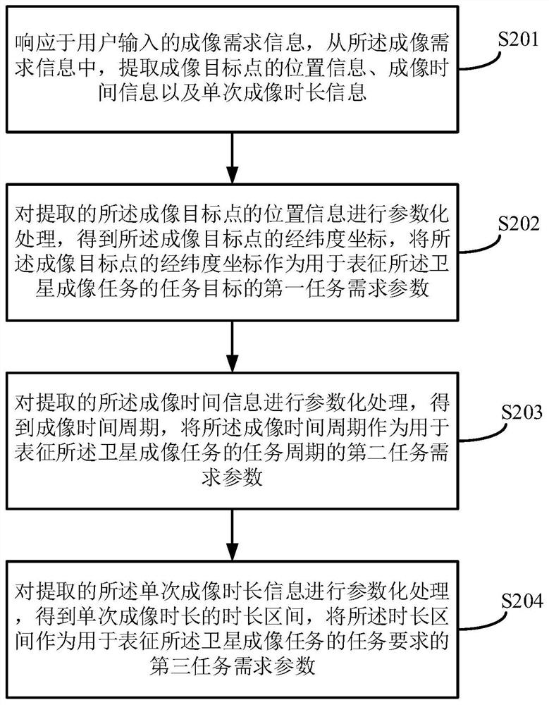 Task instruction generation method and device, equipment and storage medium