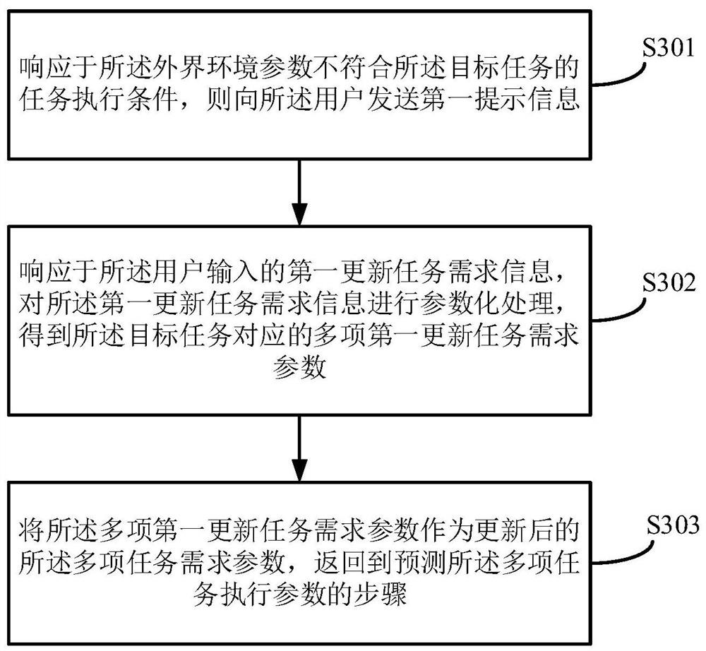 Task instruction generation method and device, equipment and storage medium