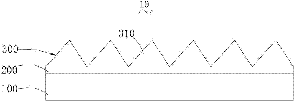 Bright enhancement film, manufacturing method therefor, backlight module group, and display equipment