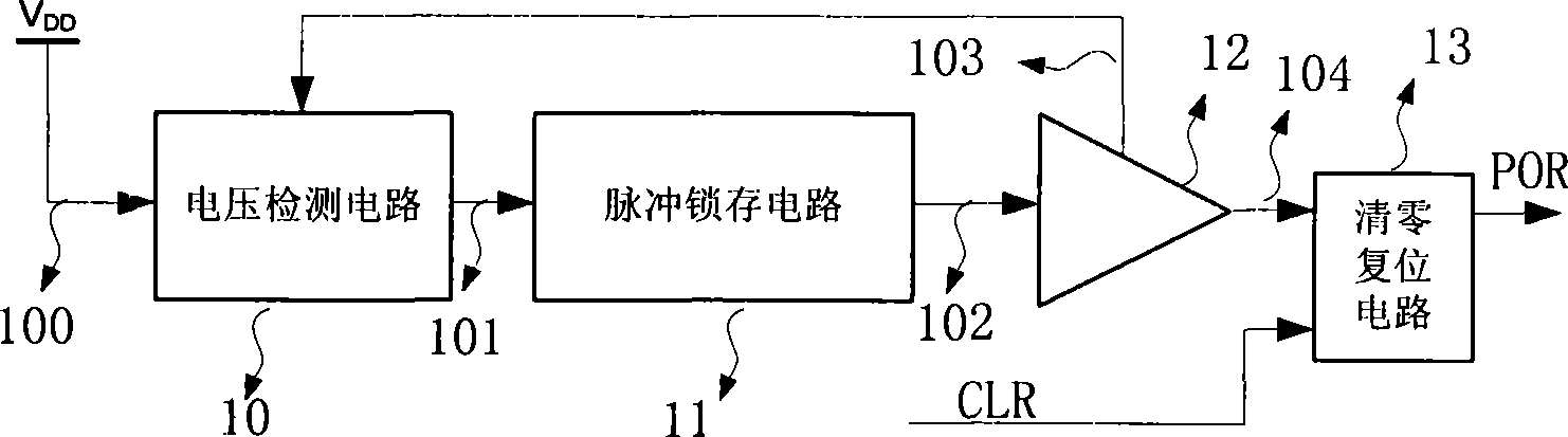 Static zero-consumption power-on resetting circuit