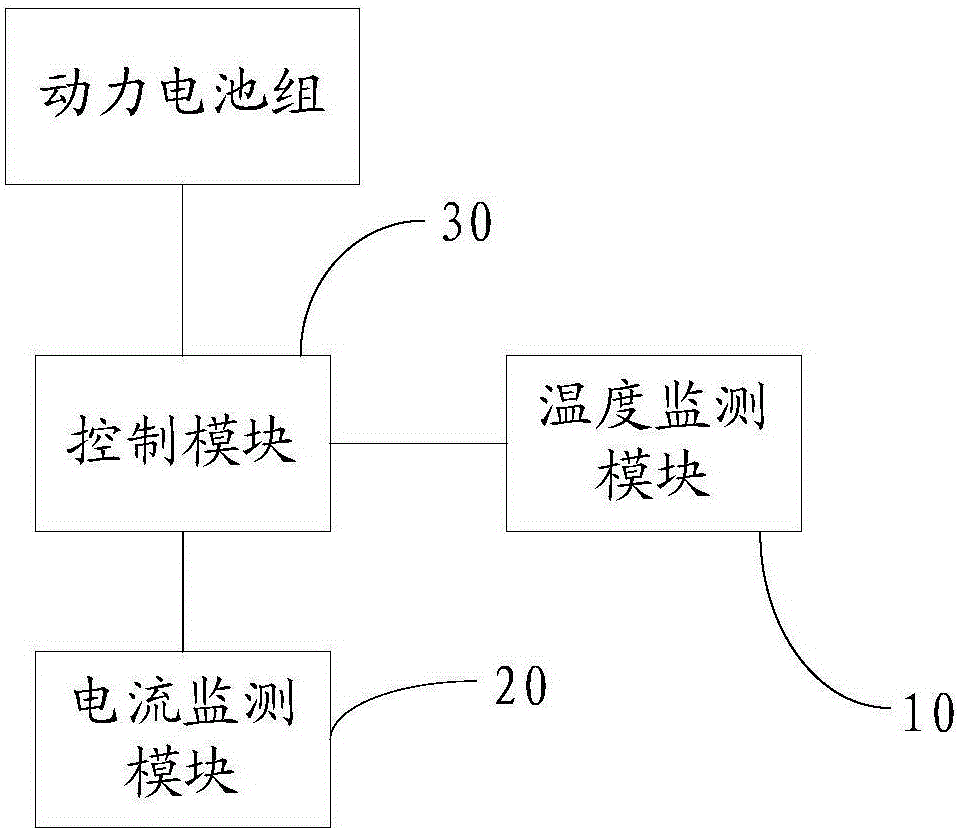 High-voltage loop control device and method for electric automobile