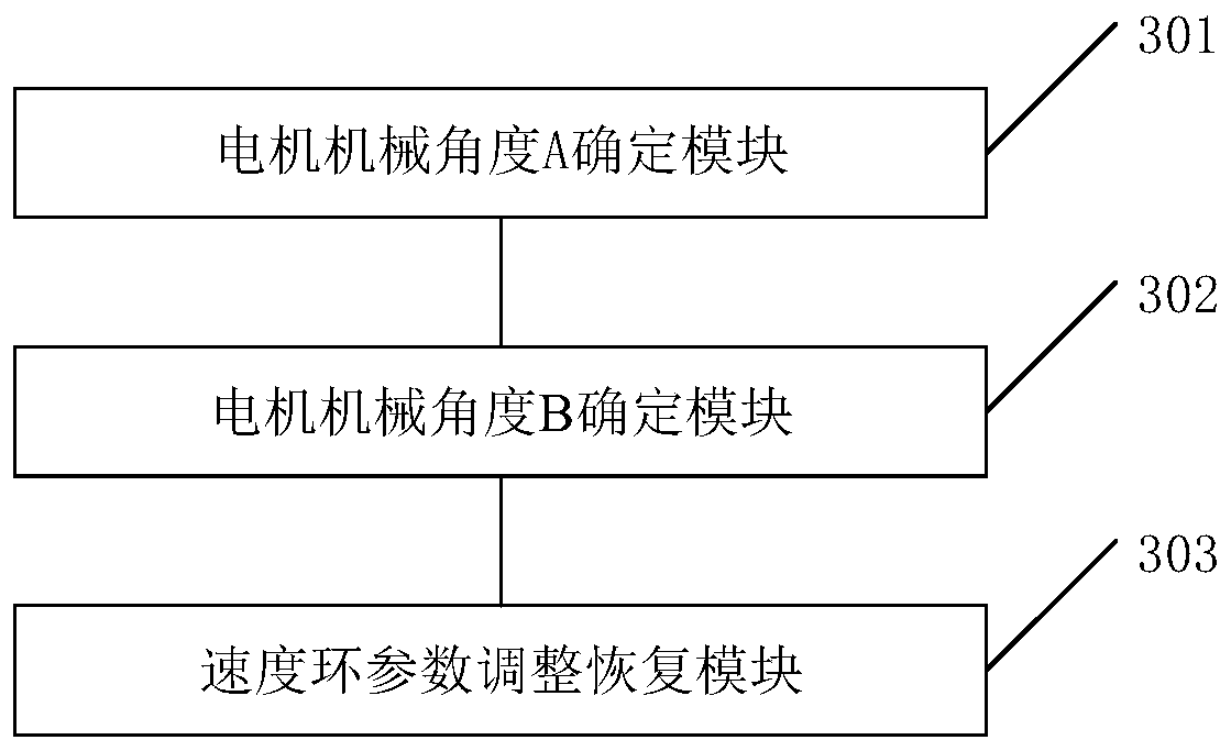 Motor control method, system and equipment of sewing machine and storage medium