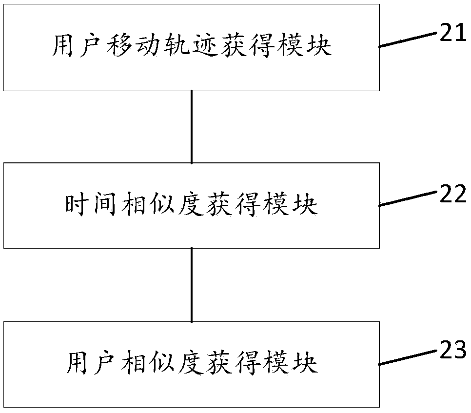 User similarity obtaining method and apparatus, device, and storage medium