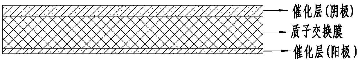 Preparation method of membrane electrode assembly of proton exchange membrane fuel cell