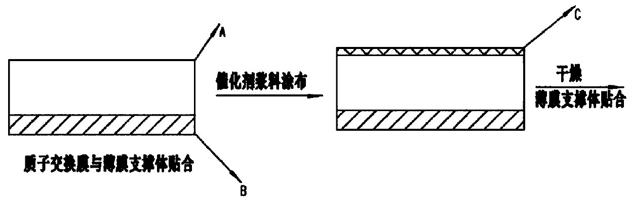 Preparation method of membrane electrode assembly of proton exchange membrane fuel cell