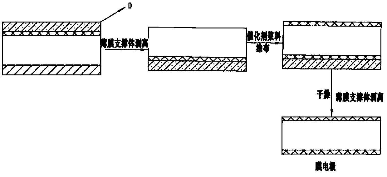 Preparation method of membrane electrode assembly of proton exchange membrane fuel cell