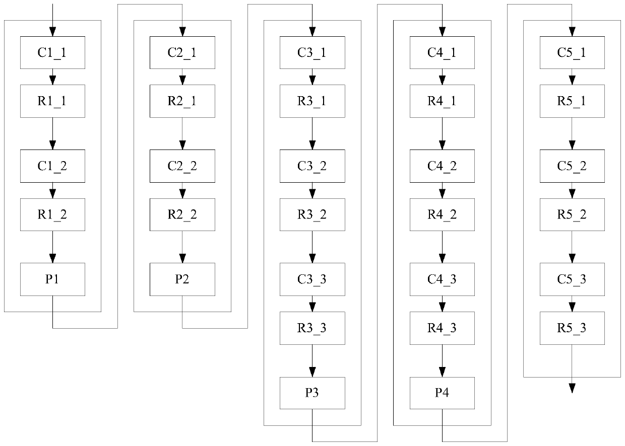 Deep learning image recognition method, system and terminal equipment for intelligent driving