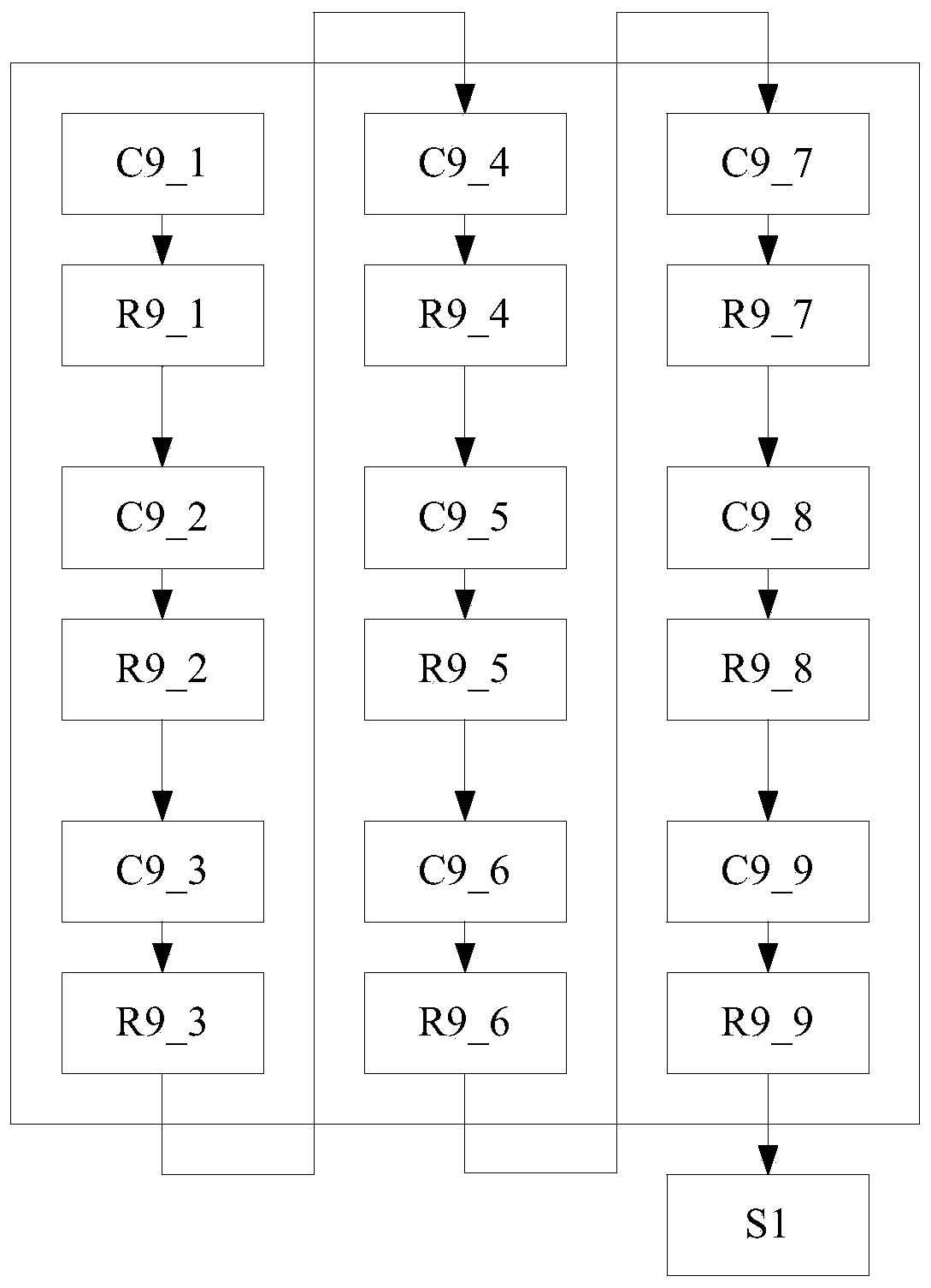 Deep learning image recognition method, system and terminal equipment for intelligent driving