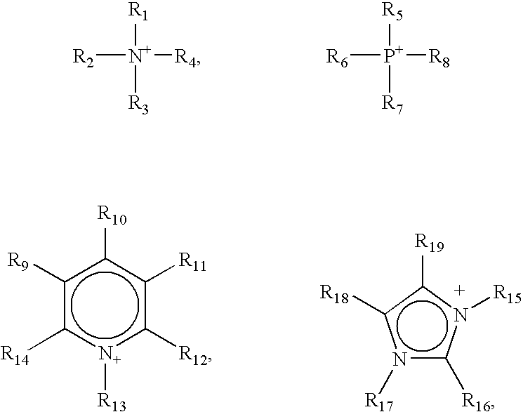 Supported ionic liquid and the use thereof in the disproportionation of isopentane