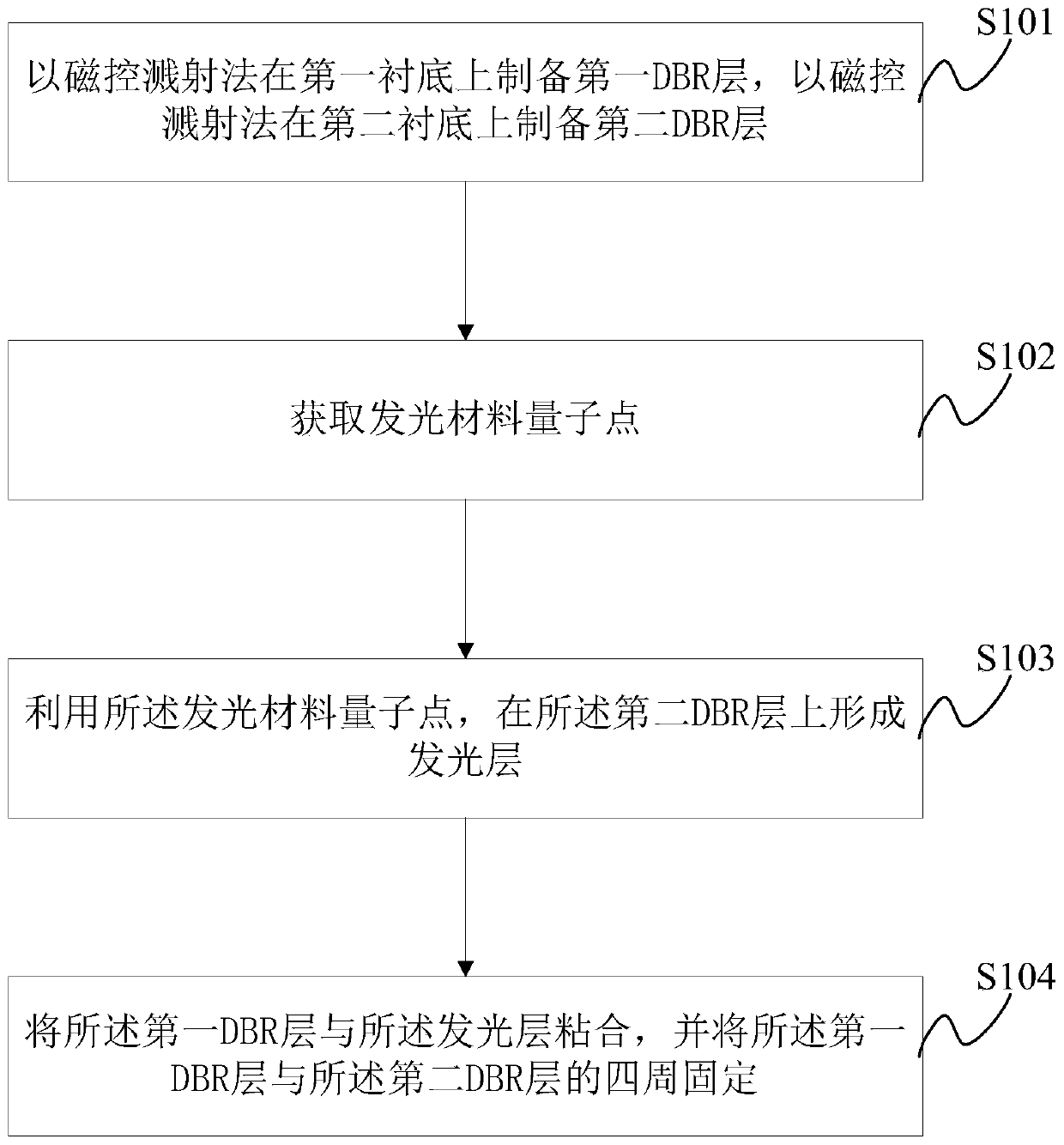 Vertical cavity surface emitting laser and preparation method thereof