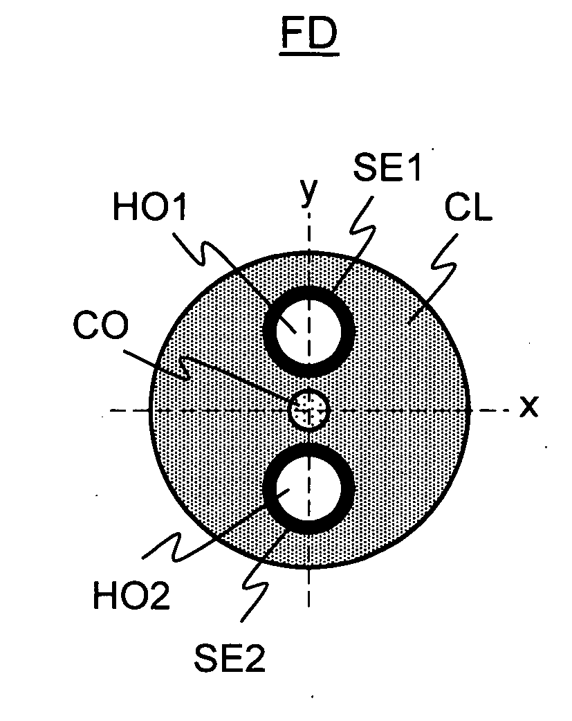 Pressure and Measurement by Means of An Optical Fiber