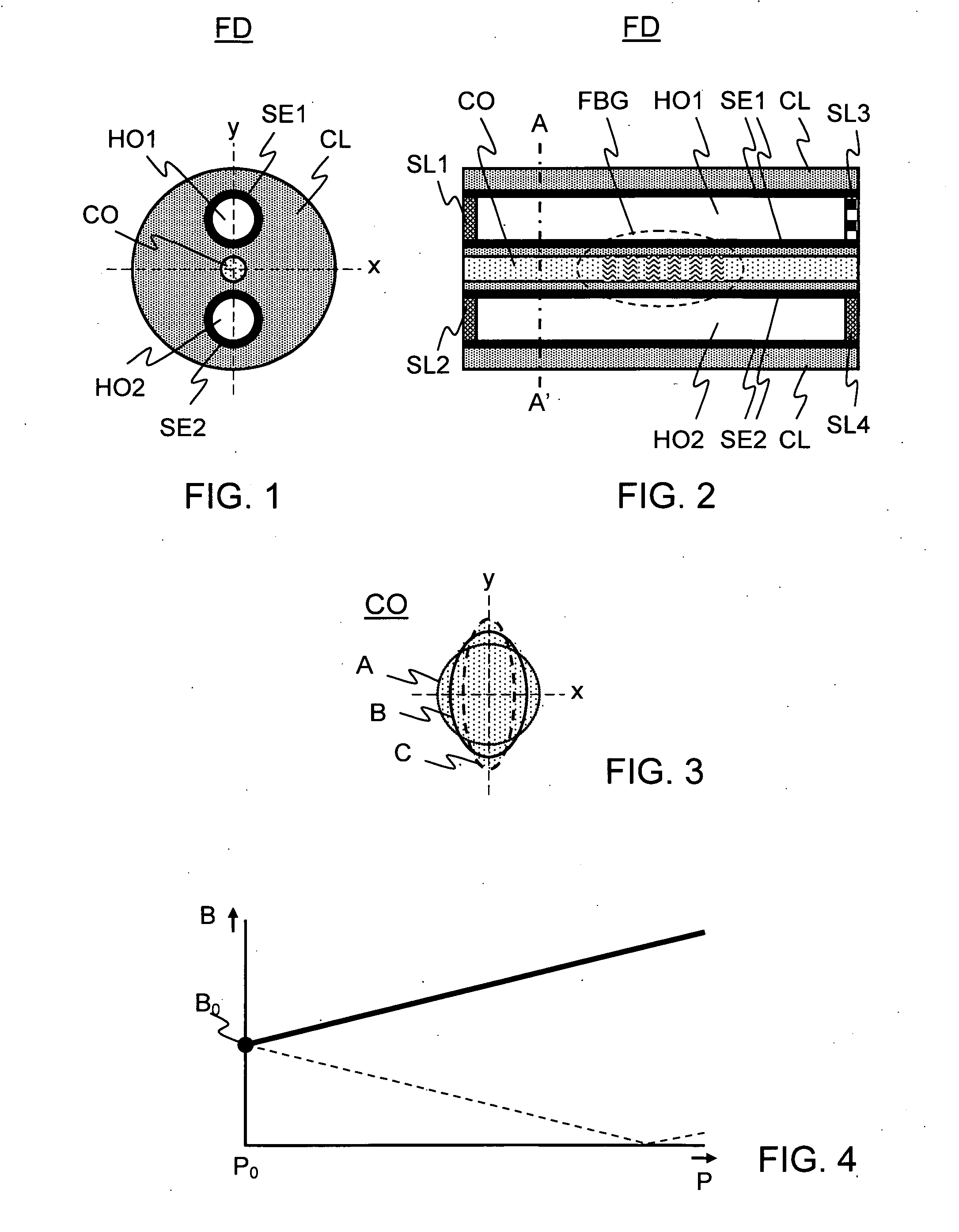 Pressure and Measurement by Means of An Optical Fiber