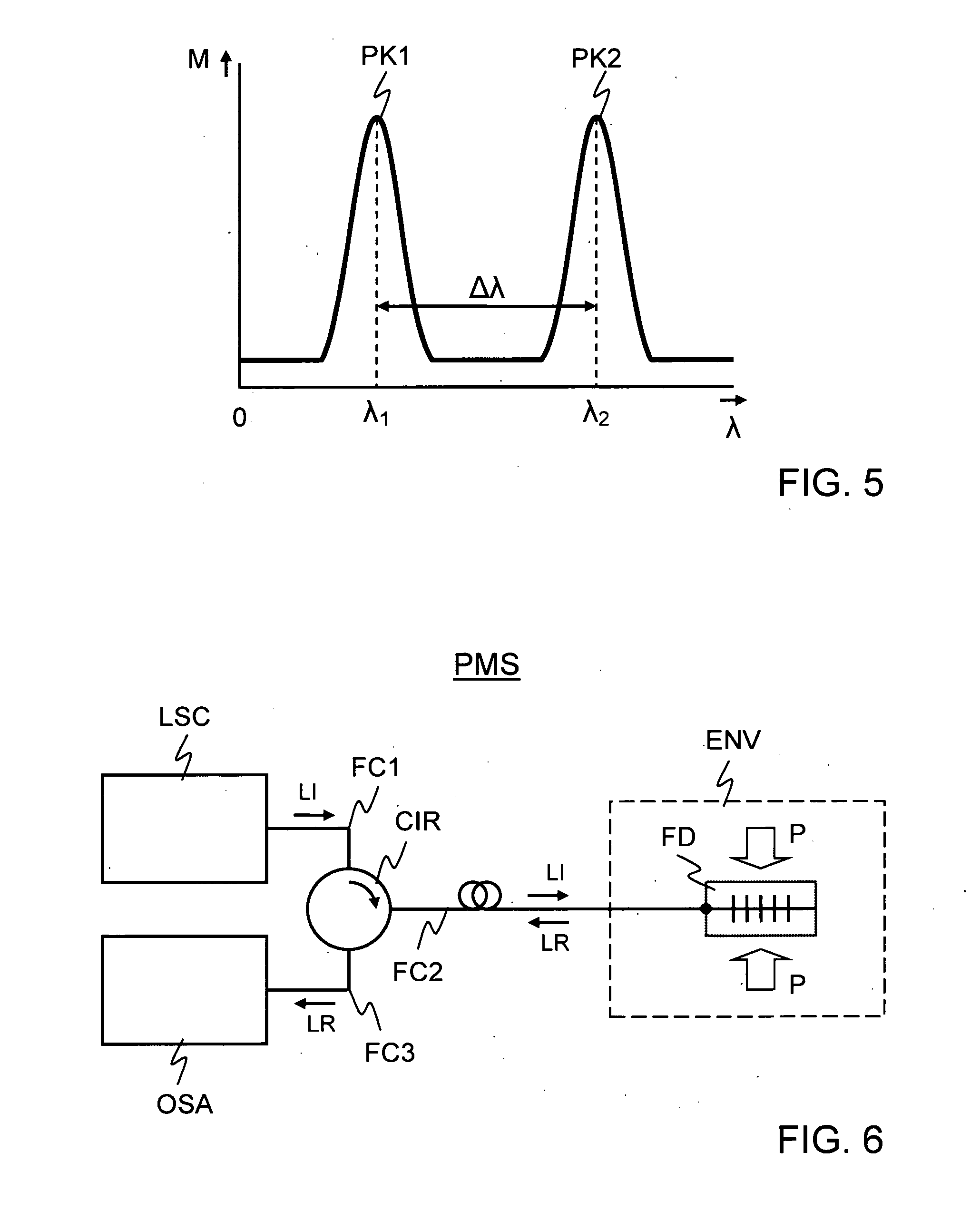 Pressure and Measurement by Means of An Optical Fiber