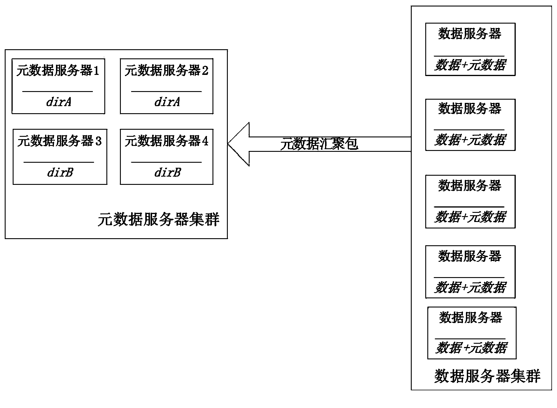 Management method for metadata in distributed file system