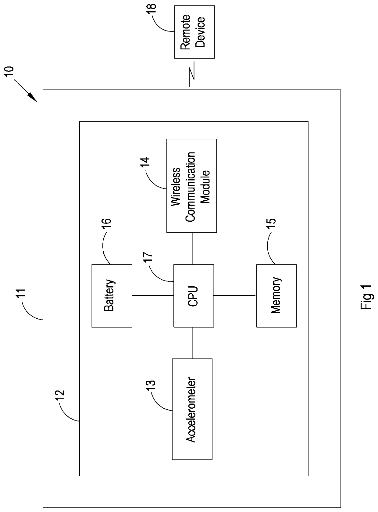 Implantable electronic device and endoprosthesis