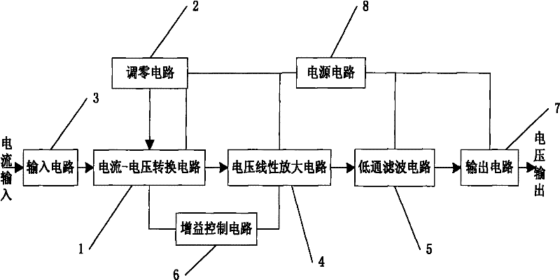 Weak current amplifier with pA (picoamperes)-mu A(microamperes) range