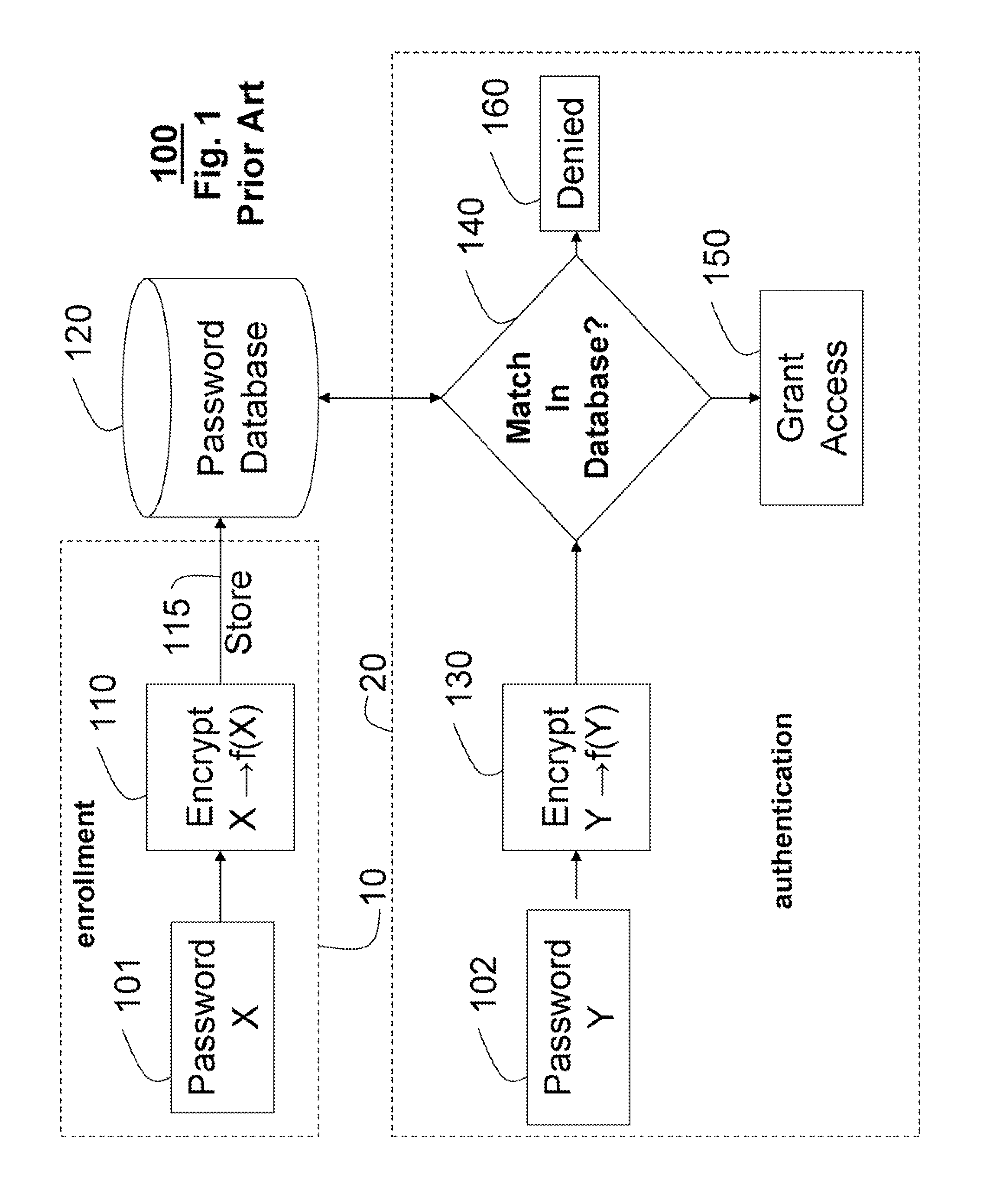 Biometric based user authentication and data encryption