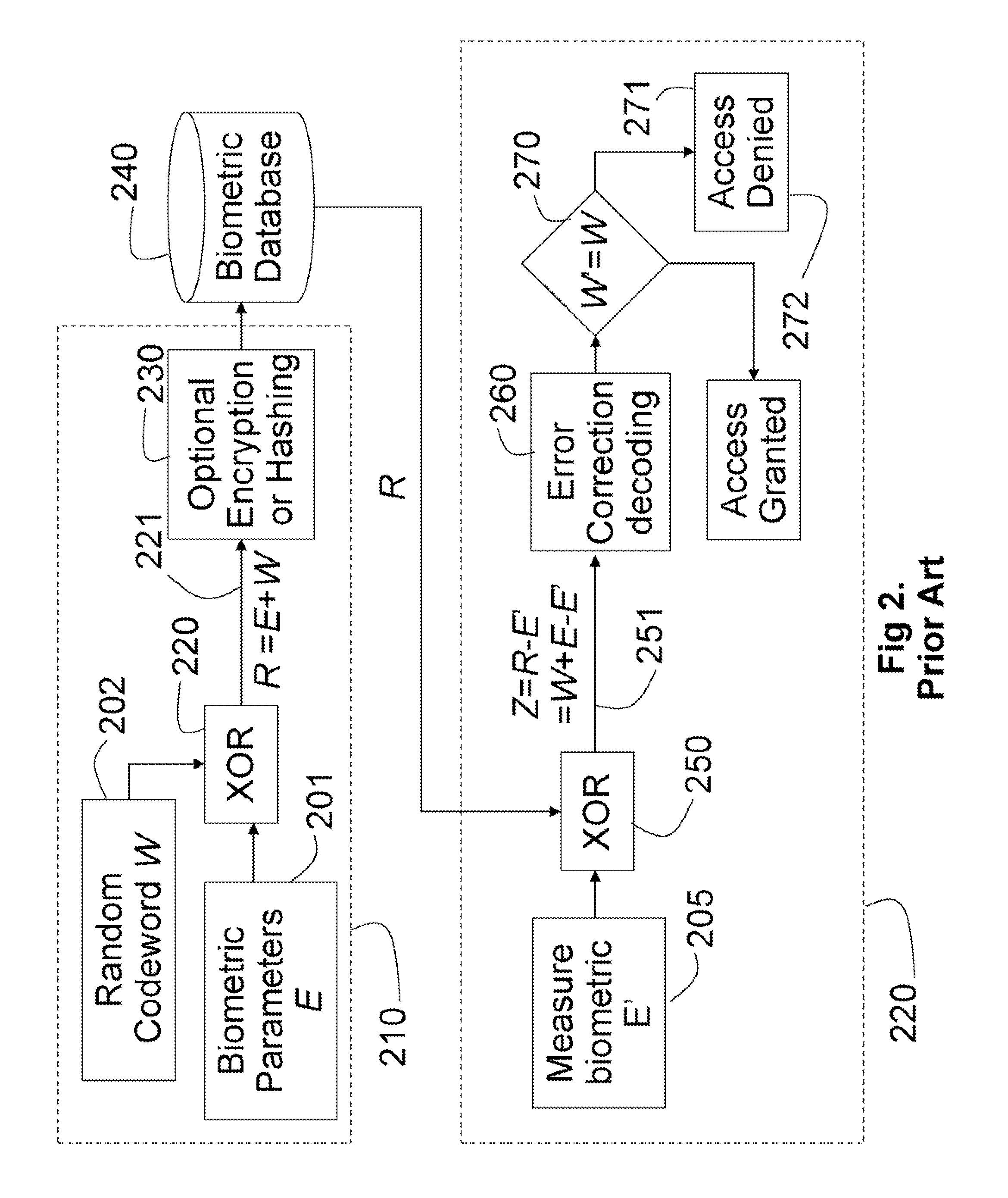 Biometric based user authentication and data encryption