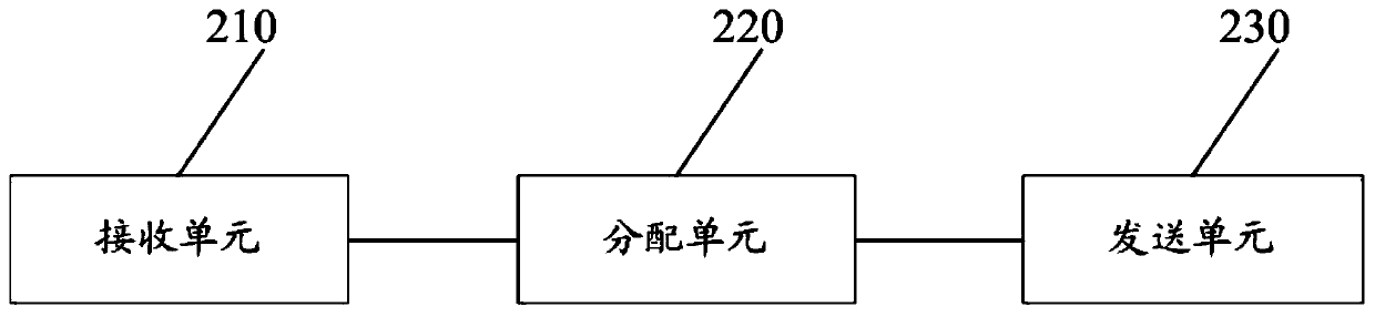 Remote teaching method and device for multiple video channels and server