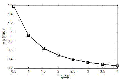 A twisted optical fiber and its preparation method