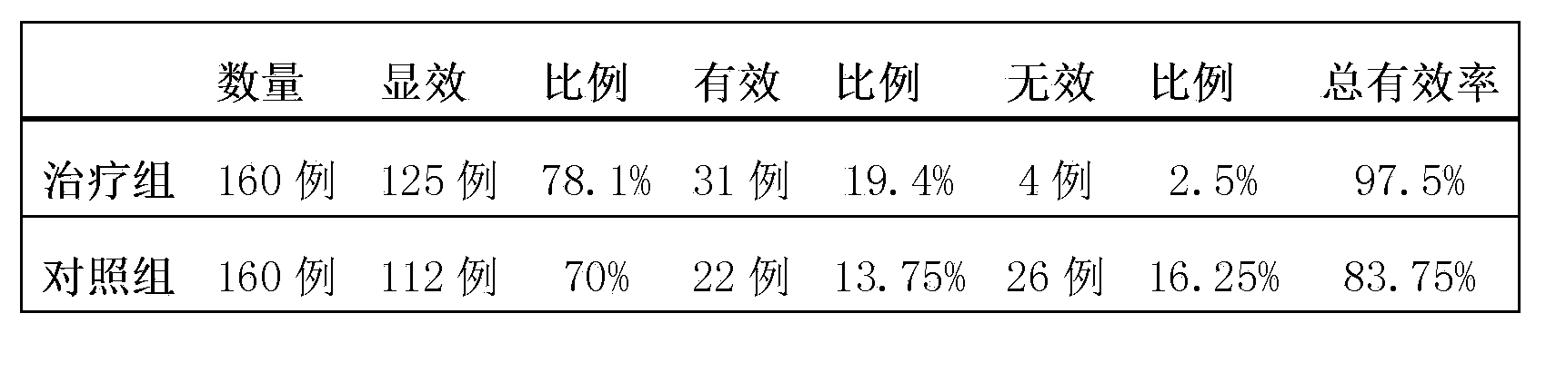 Eye drop used for releasing eye fatigue and preparation method thereof