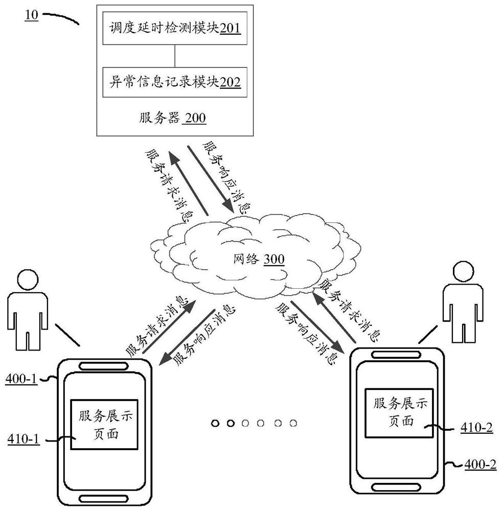 Timeout detection method, device, device and storage medium