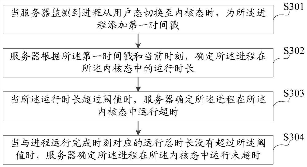 Timeout detection method, device, device and storage medium