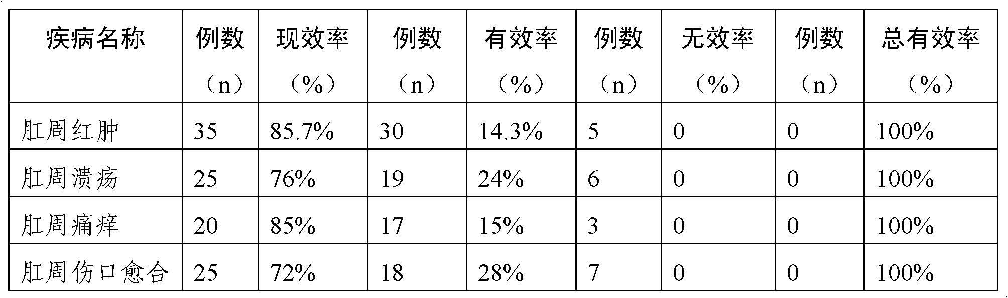 Compound cod-liver oil ointment as well as preparation method and application thereof