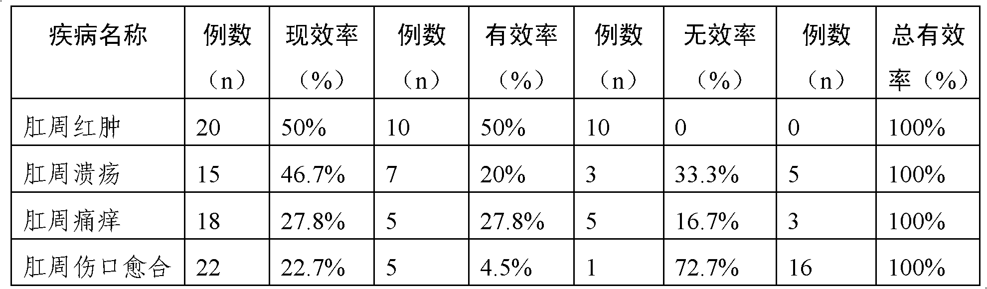 Compound cod-liver oil ointment as well as preparation method and application thereof