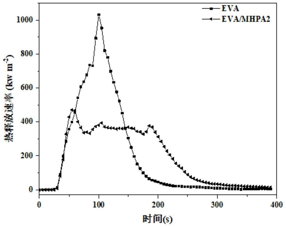 Bio-based phosphorus-magnesium flame retardant, preparation method and flame-retardant cable composite material