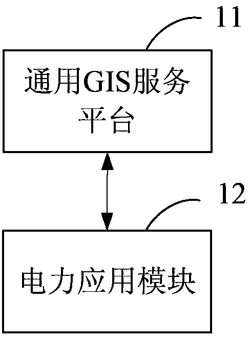 Electrical geographic information service platform system