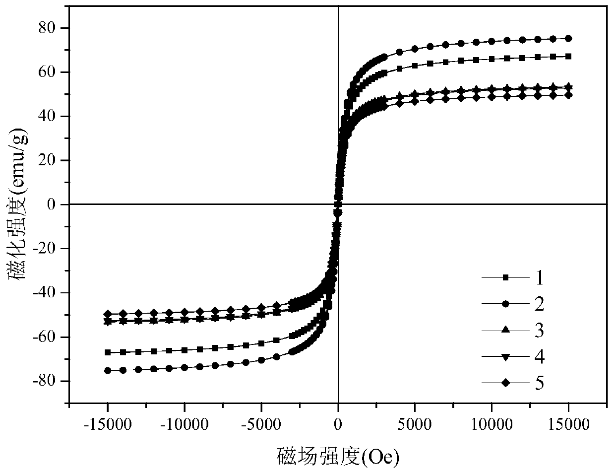 Magnetic biomass carbon-quaternary phosphonium salt sterilization material, and preparation method and using method thereof