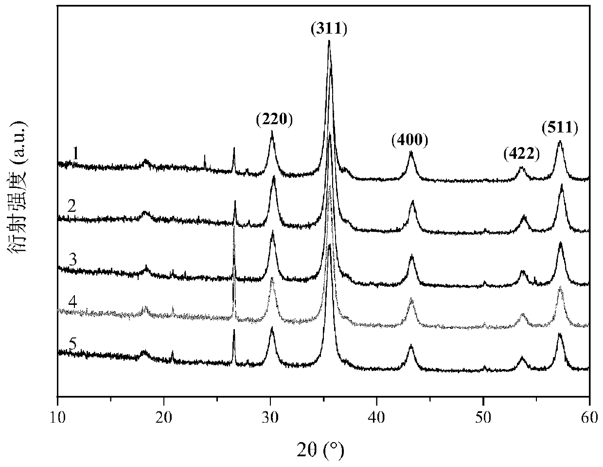 Magnetic biomass carbon-quaternary phosphonium salt sterilization material, and preparation method and using method thereof