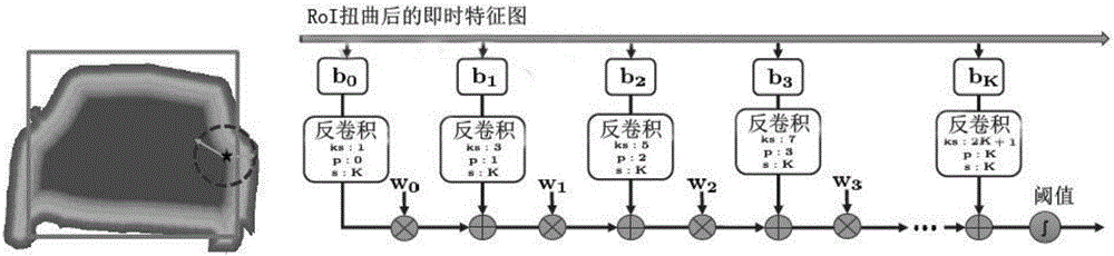 Shape sensing living example segmenting method based on object mask network