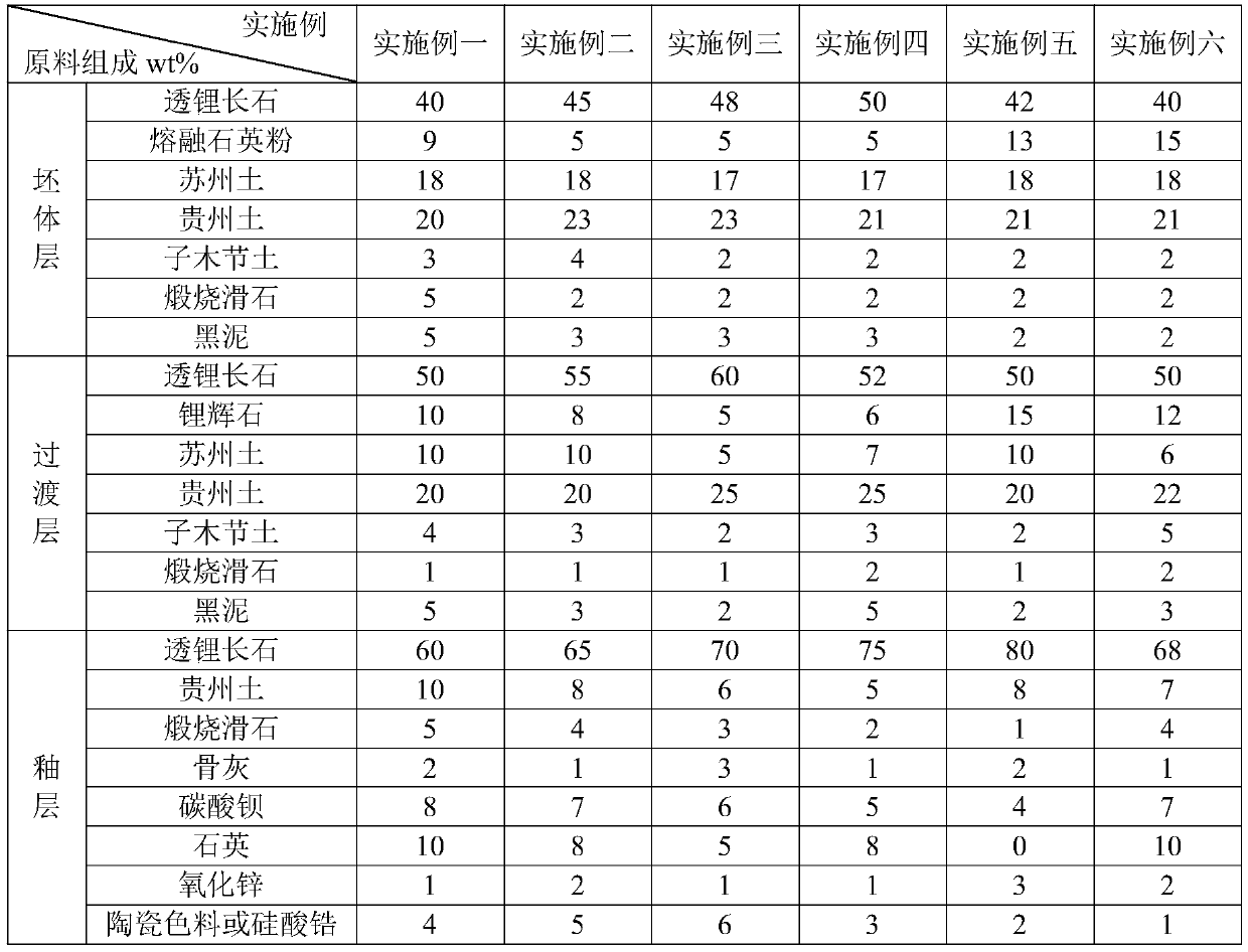 High-performance and low-expansion ceramic product and preparation method thereof