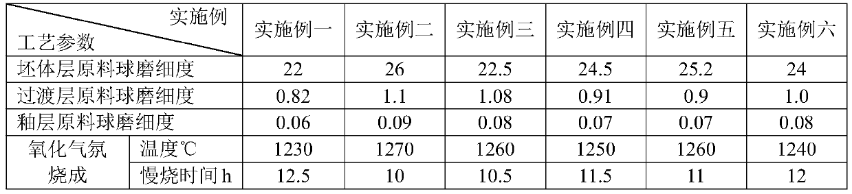 High-performance and low-expansion ceramic product and preparation method thereof