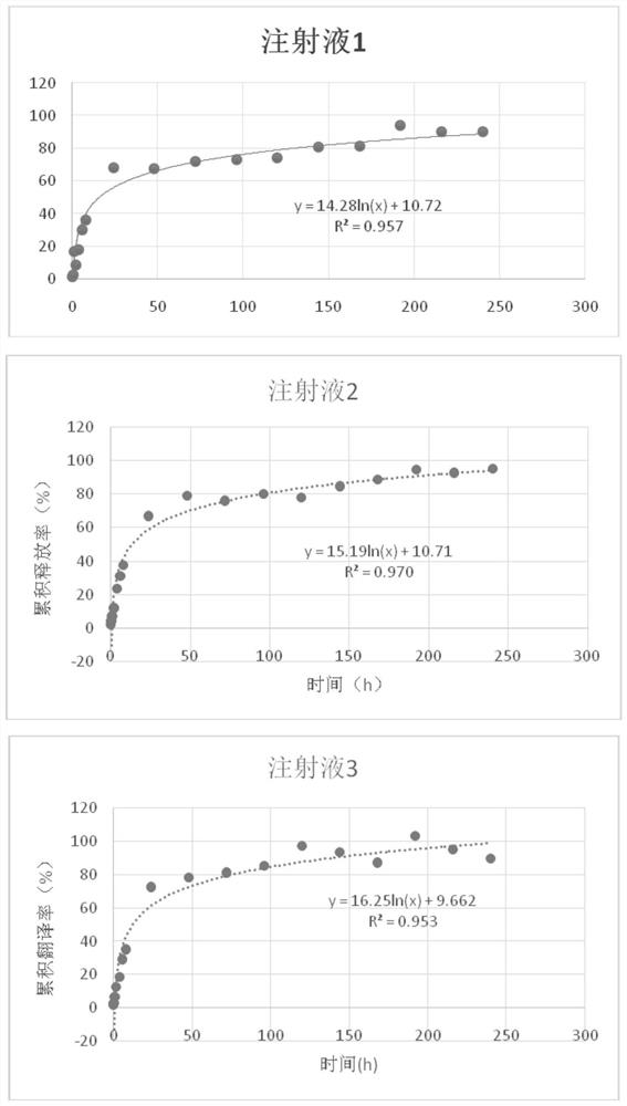 Alltrenogest sustained-release injection and preparation method and application thereof