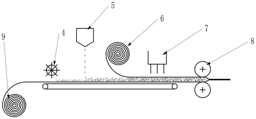 Core body for preventing particles from sliding and preparation method thereof