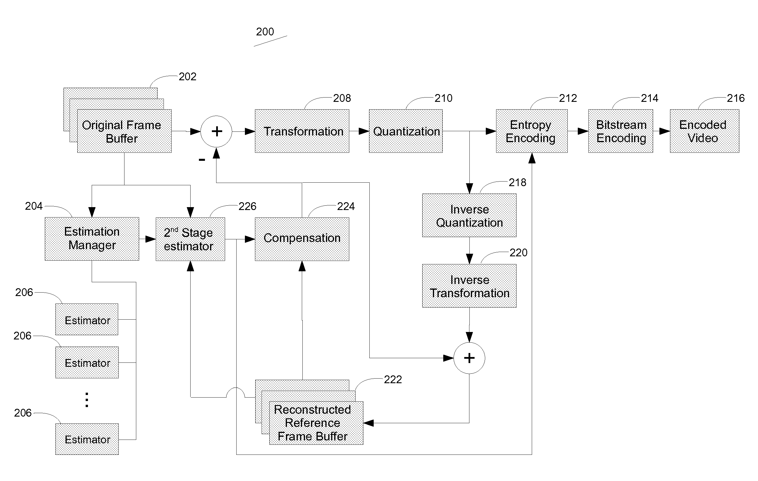 Method and system for parallelizing video compression