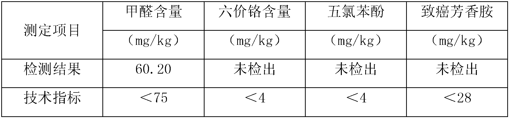 Chromium-free tanning production process of low-formaldehyde beach woolskin