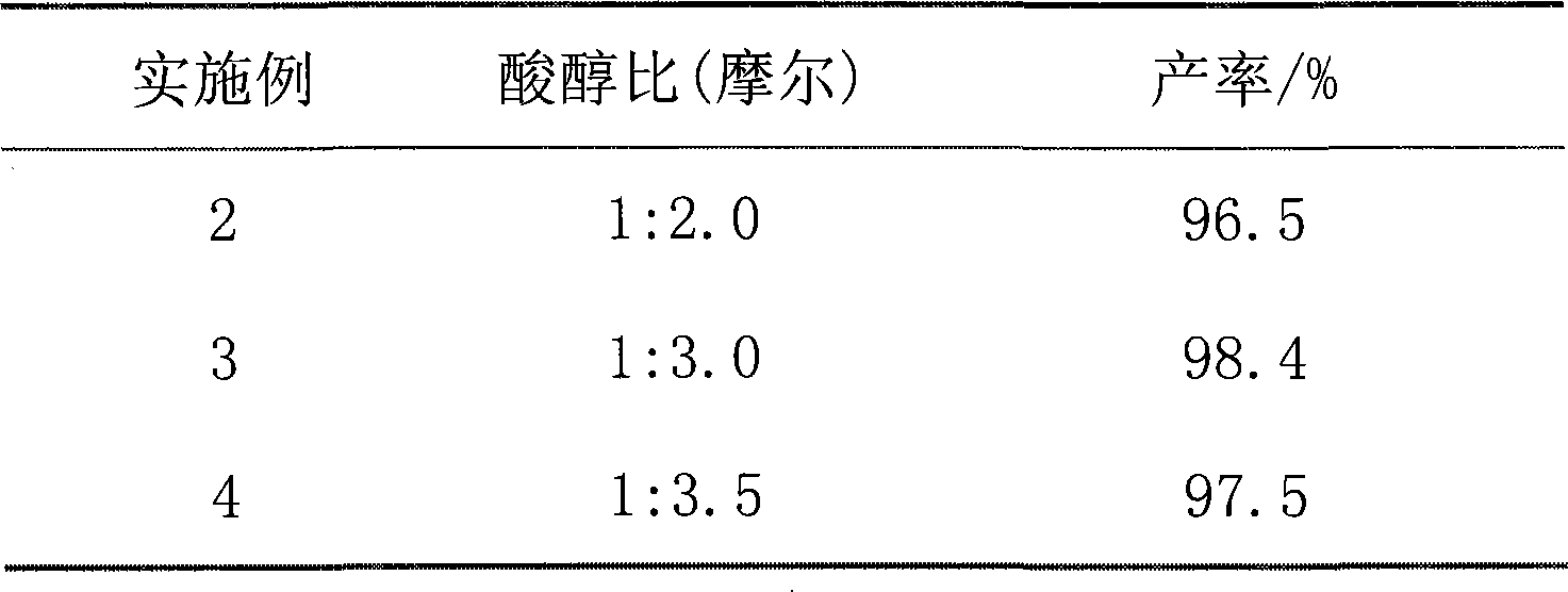 Method for synthesizing dibutyl maleate