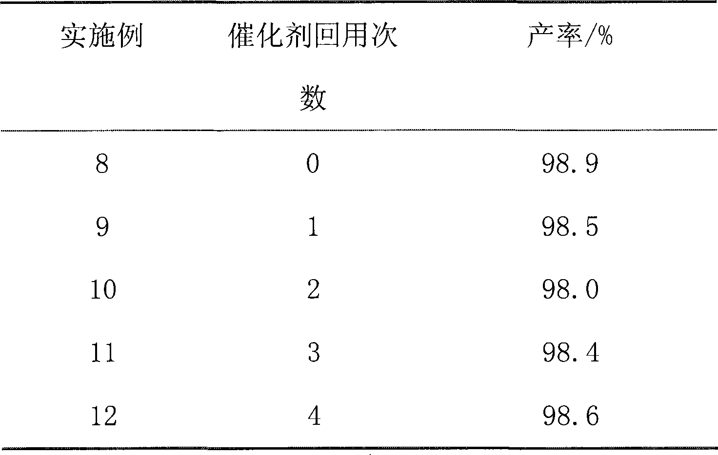 Method for synthesizing dibutyl maleate