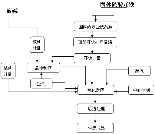 High-purity iron oxide black pigment and production method thereof