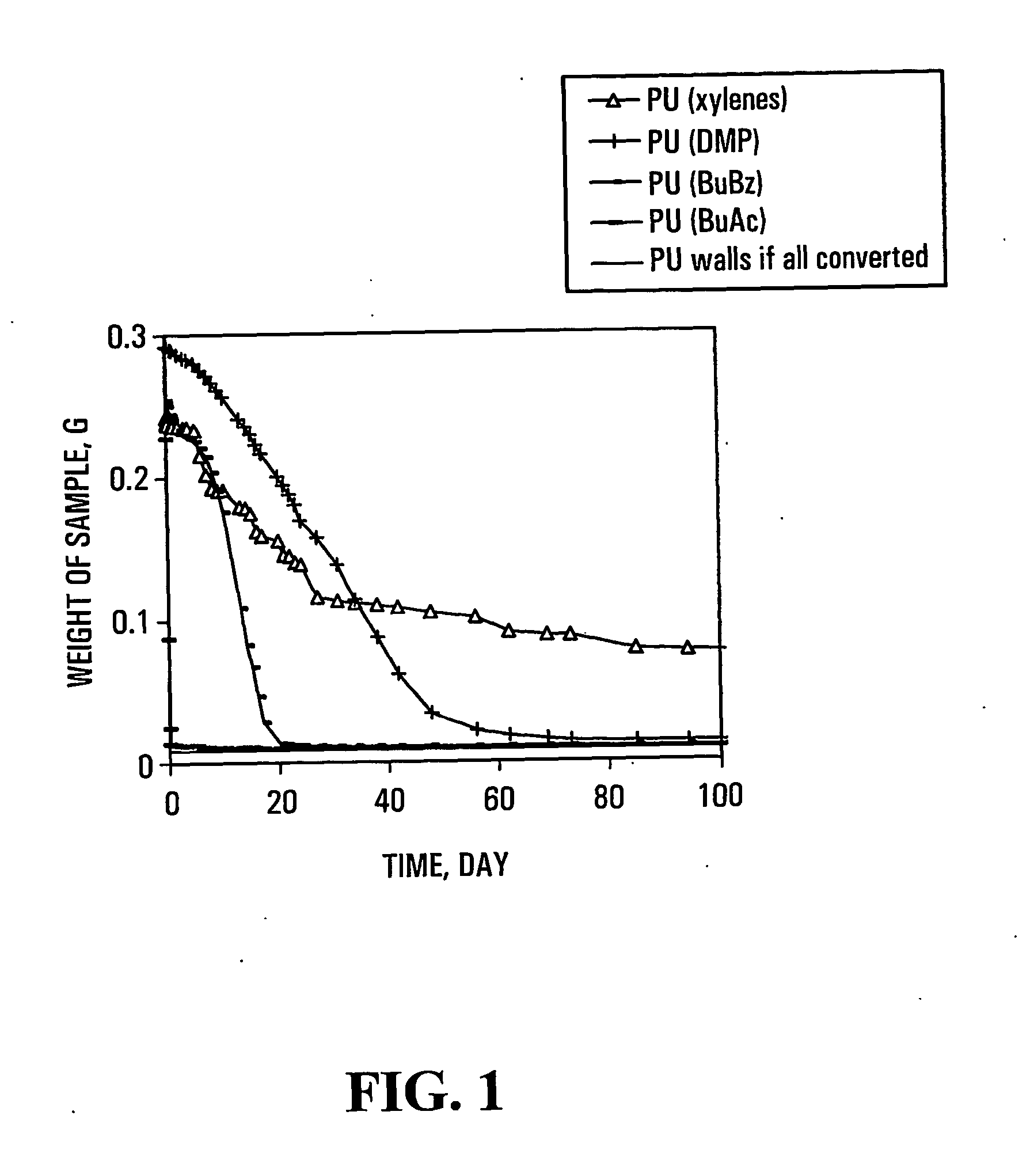 Method of encapsulating hydrophobic organic molecules in polyurea capsules