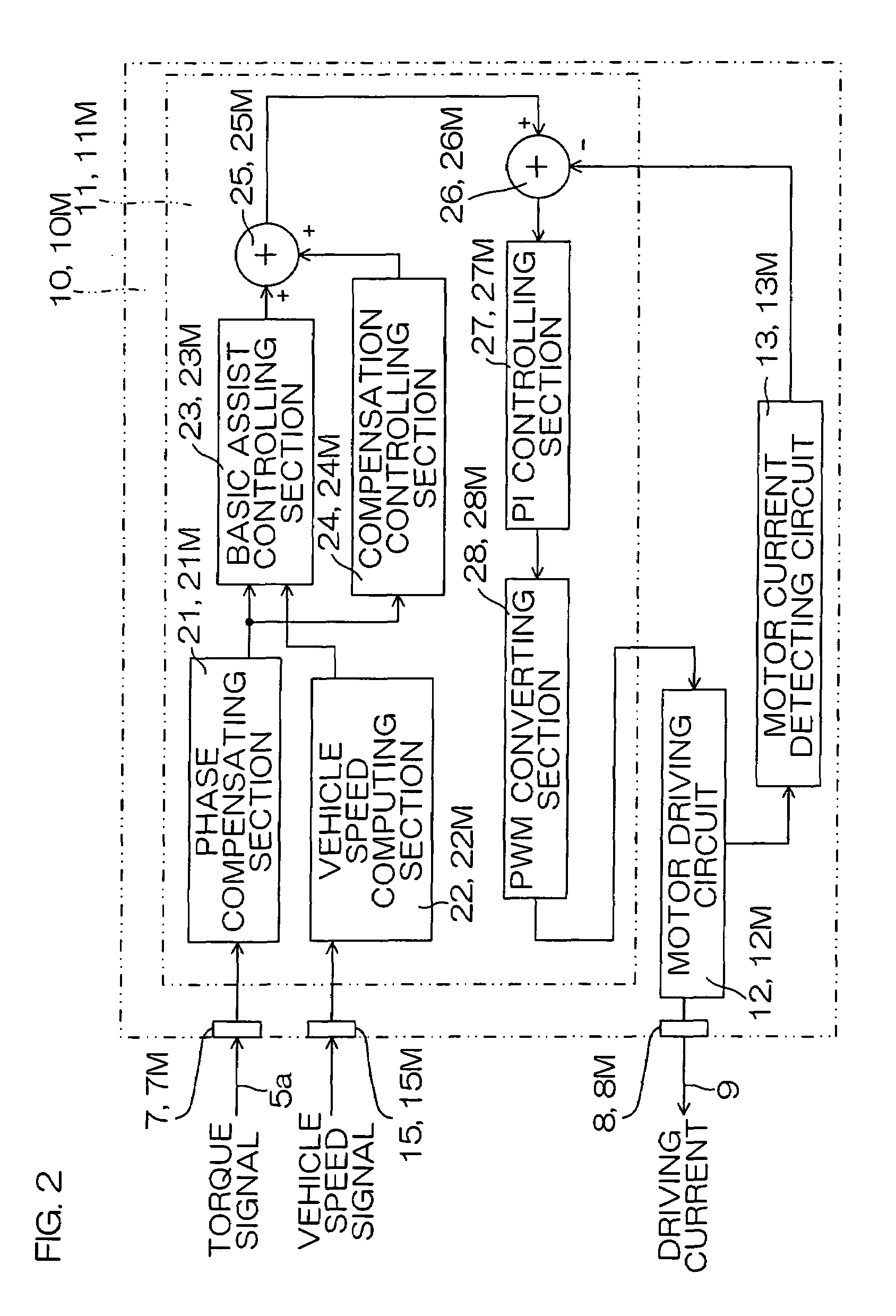 Testing apparatus for steering apparatus