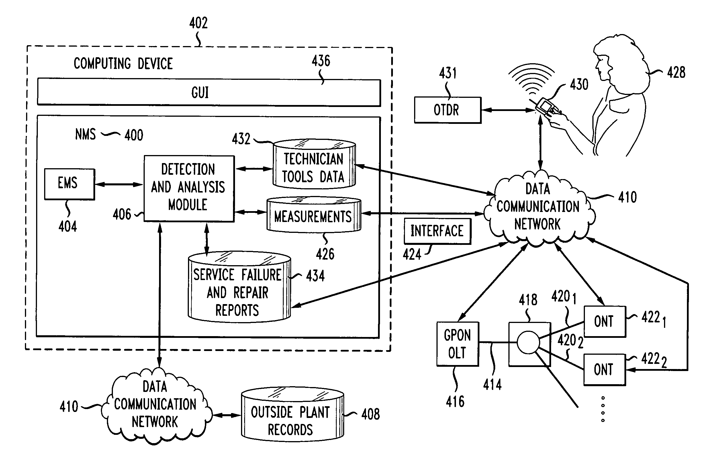 Management system for GPON based services