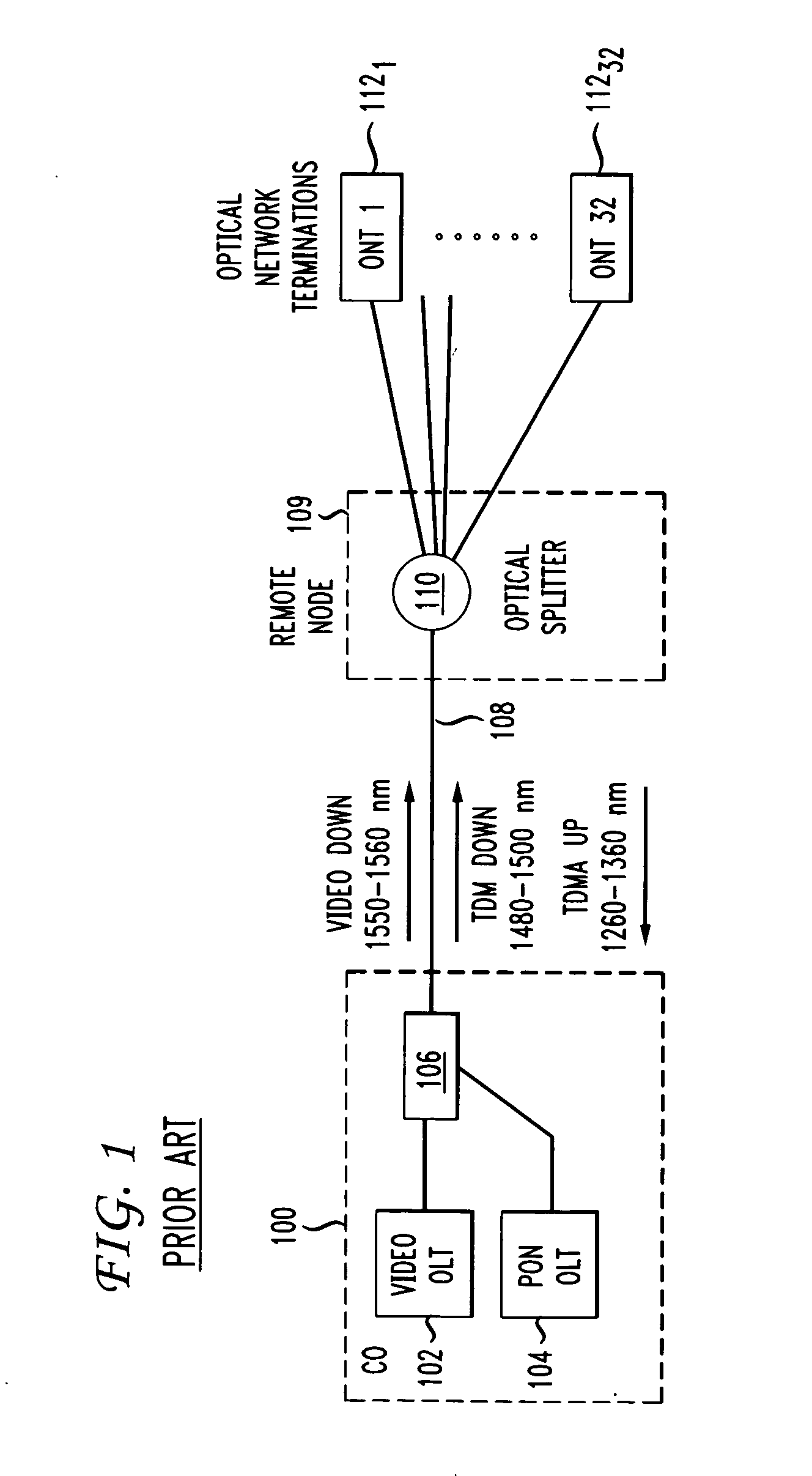 Management system for GPON based services