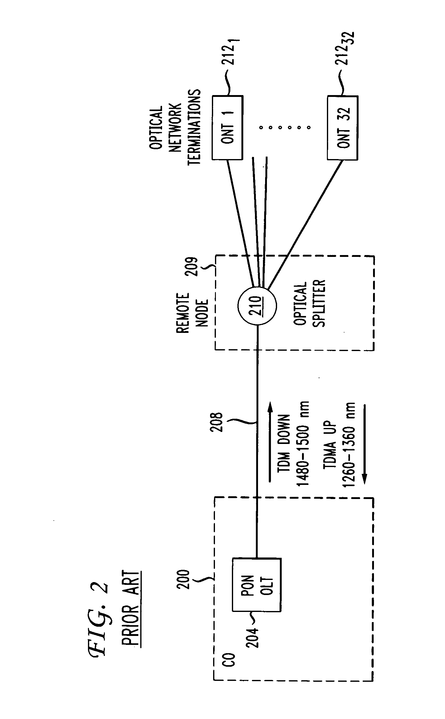 Management system for GPON based services