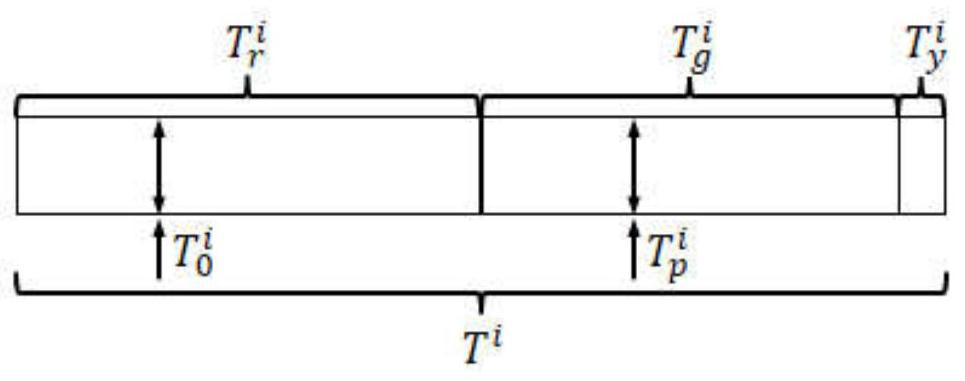 Layered fuel cell vehicle energy-saving driving method